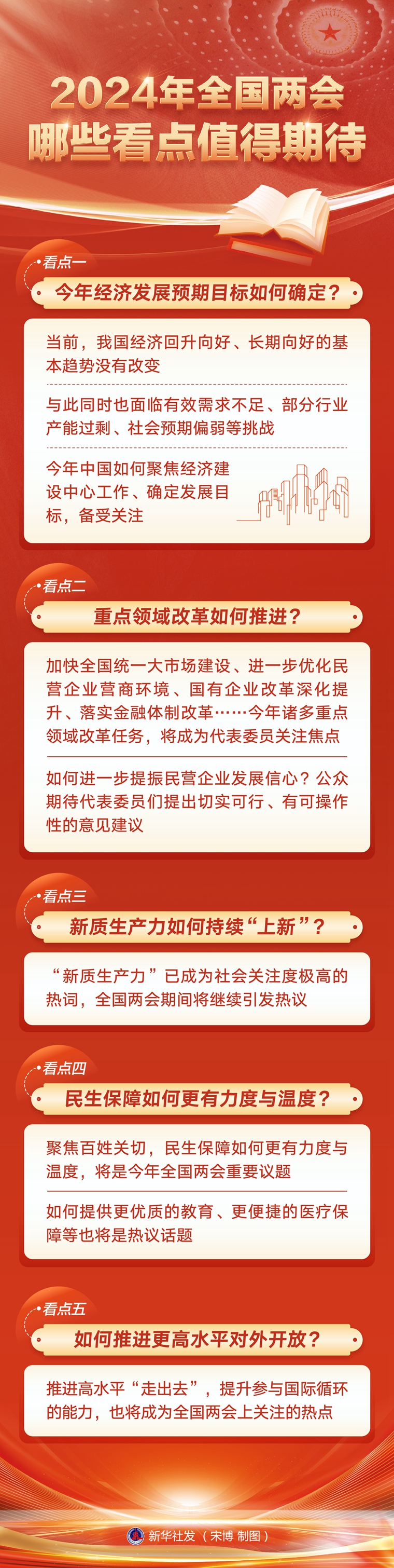 2024年全国两会哪些看点值得期待