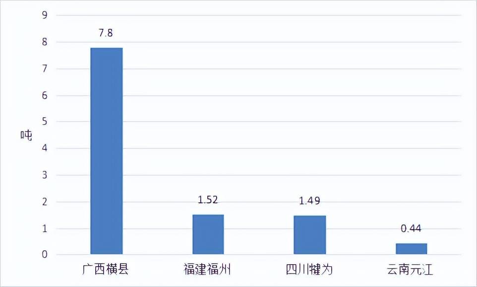 地方_im电竞农视网(图4)