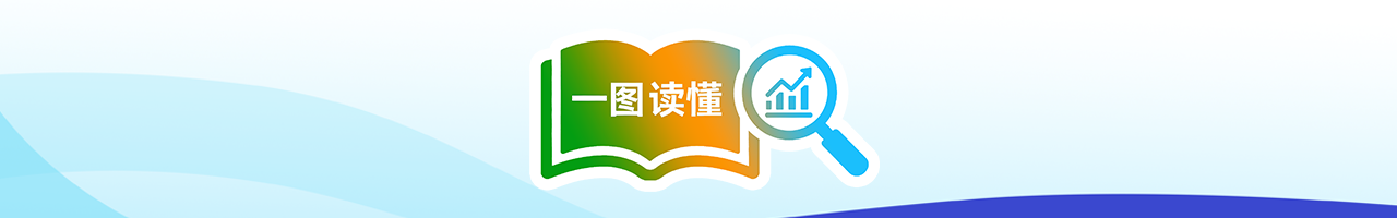 一图读懂