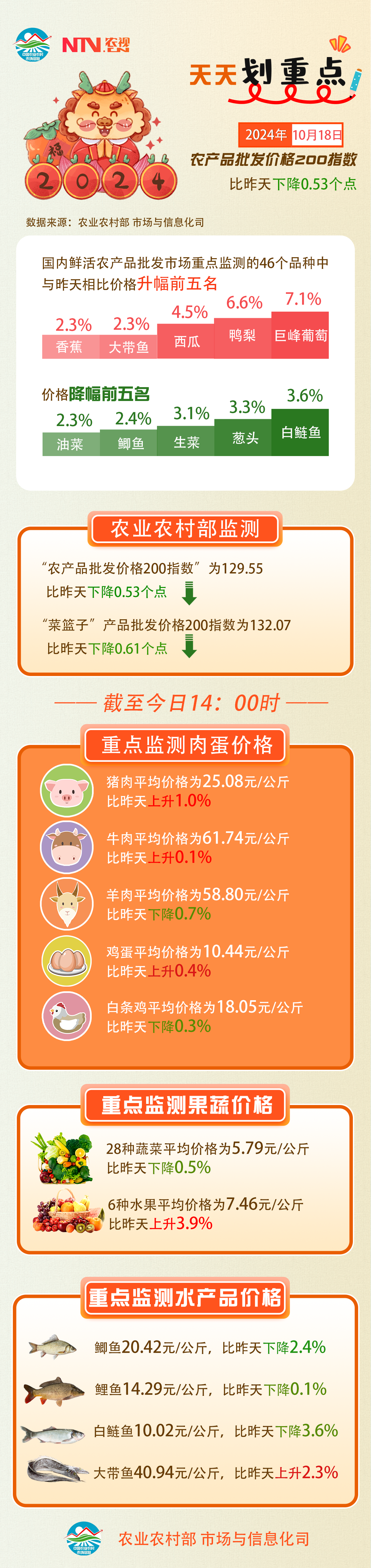 10.18 农产品.png