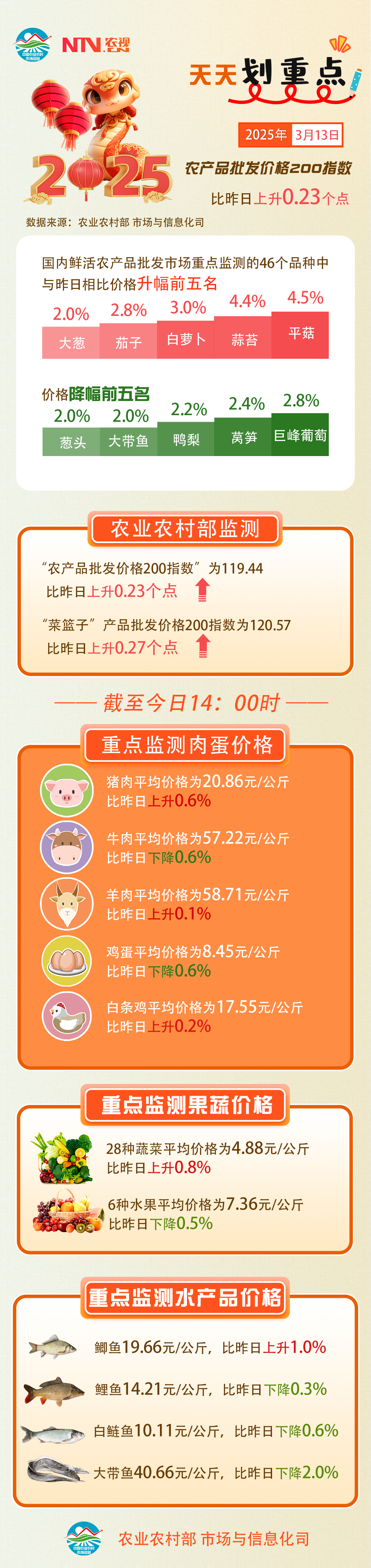 3.13 农产品.png