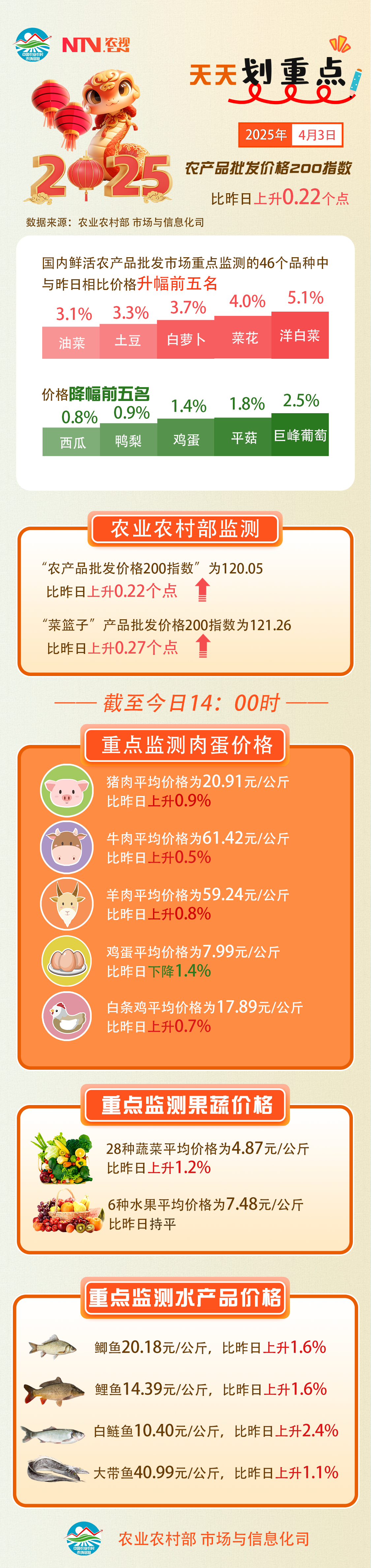 4.3 农产品.png