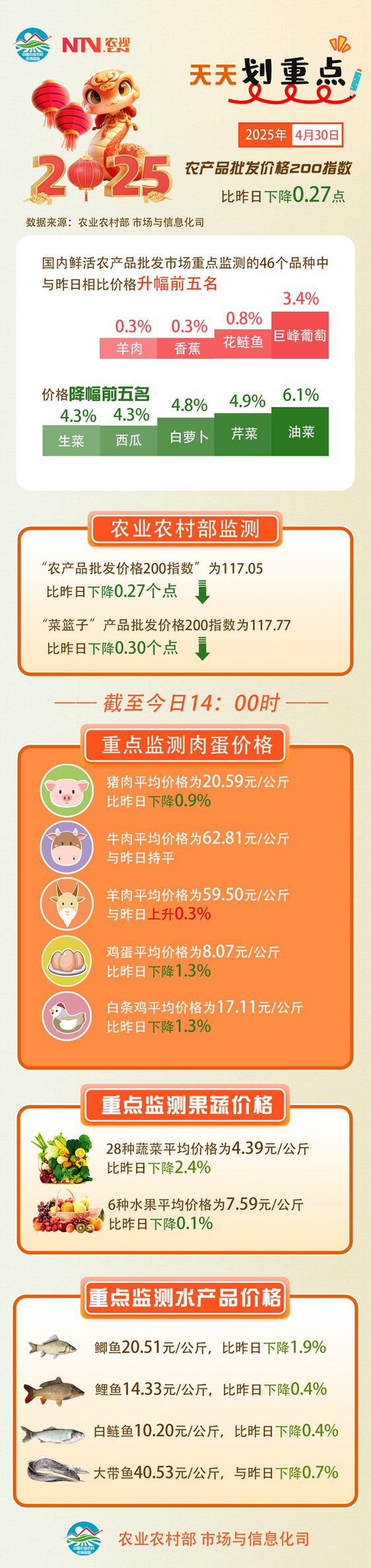 4.30 农产品.png