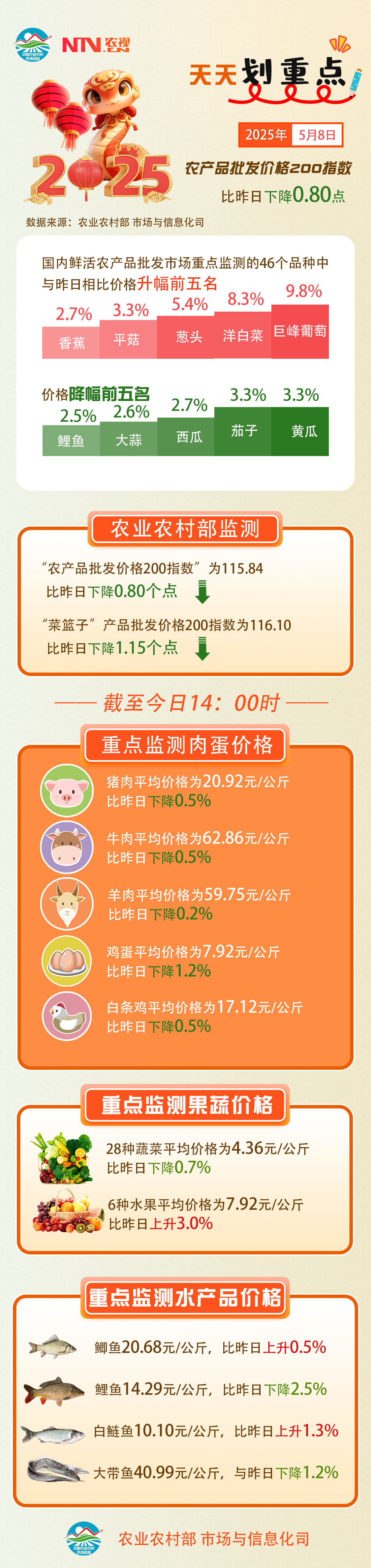 5.8 农产品.png