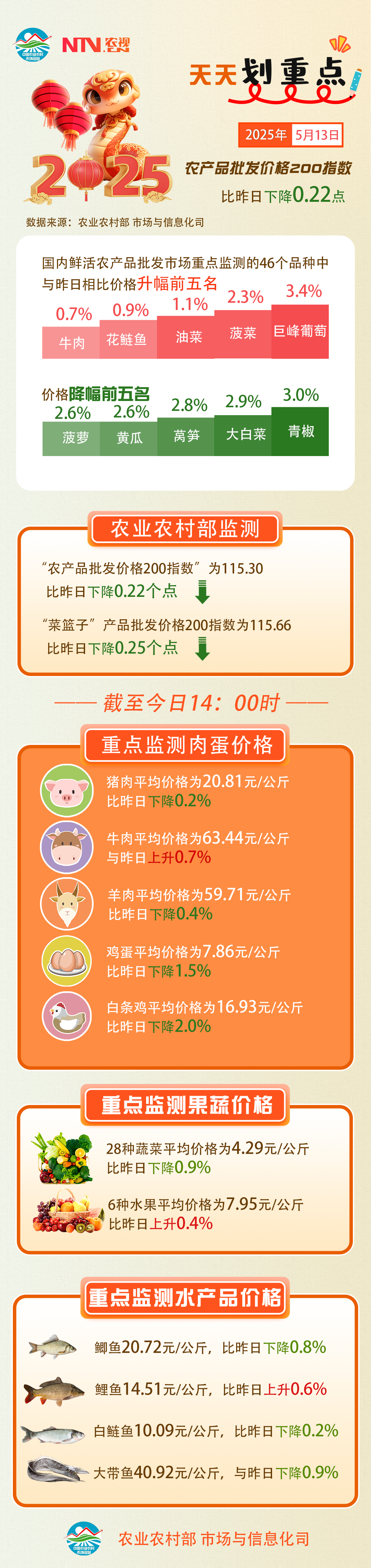 5.13 农产品.png