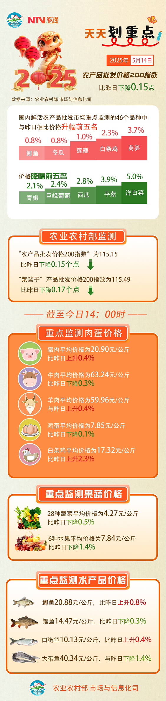 5.14 农产品.png