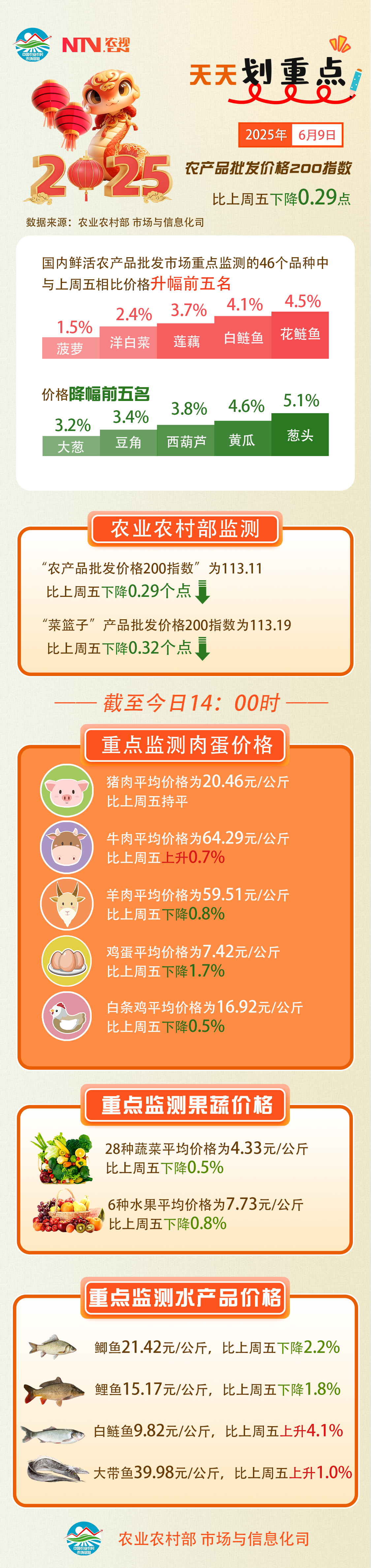 6.9  农产品.png