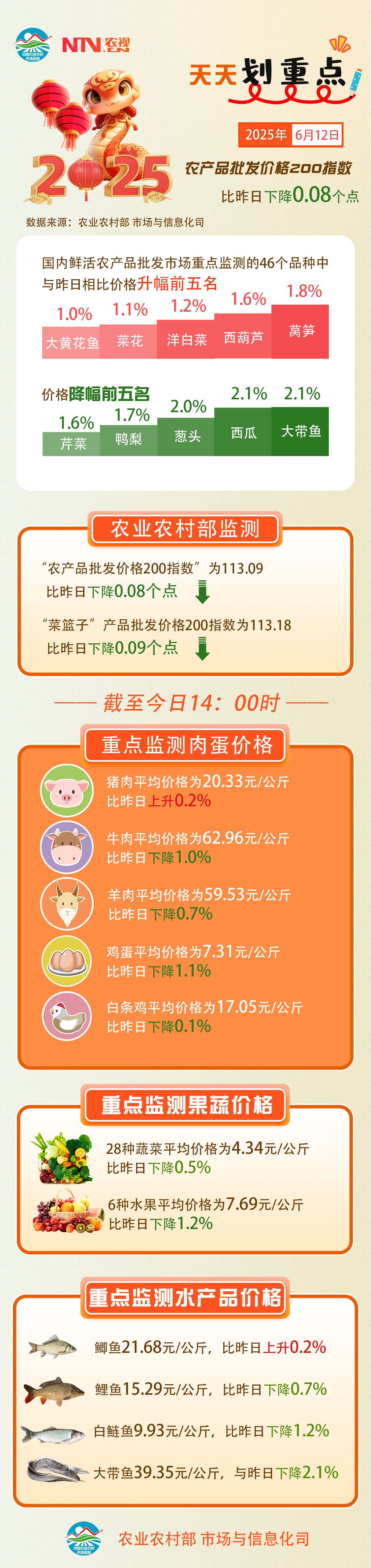 6.12 农产品.png