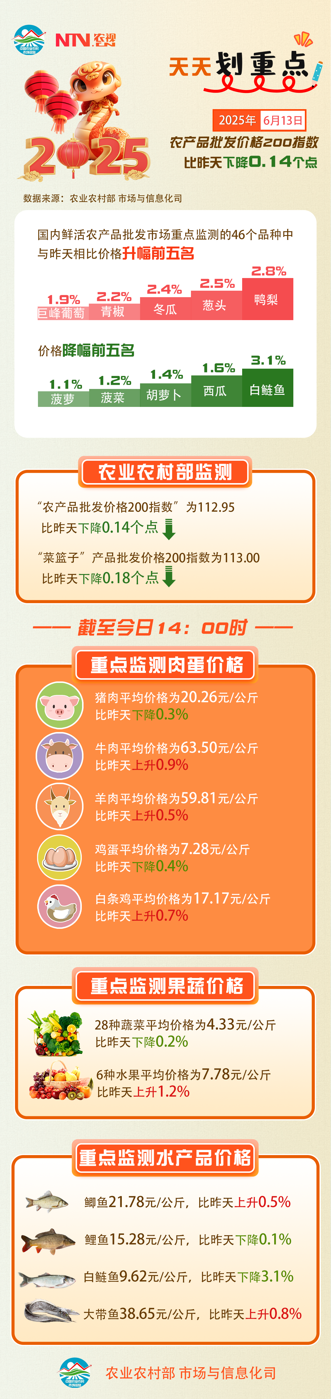 6.13 农产品.png