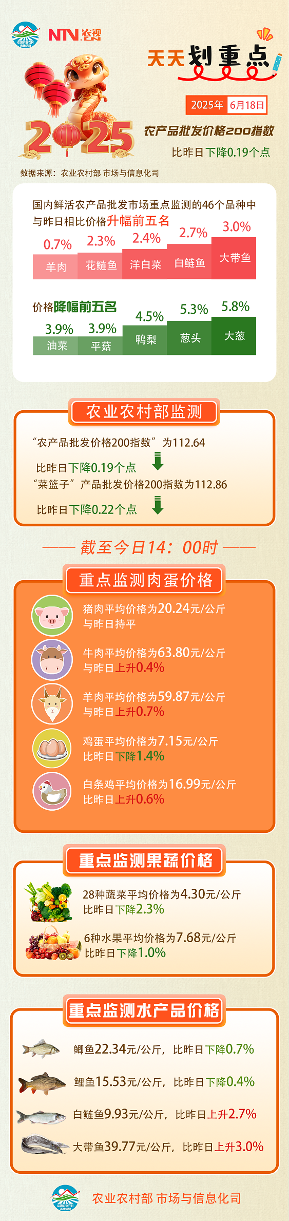 6.18 农产品.png