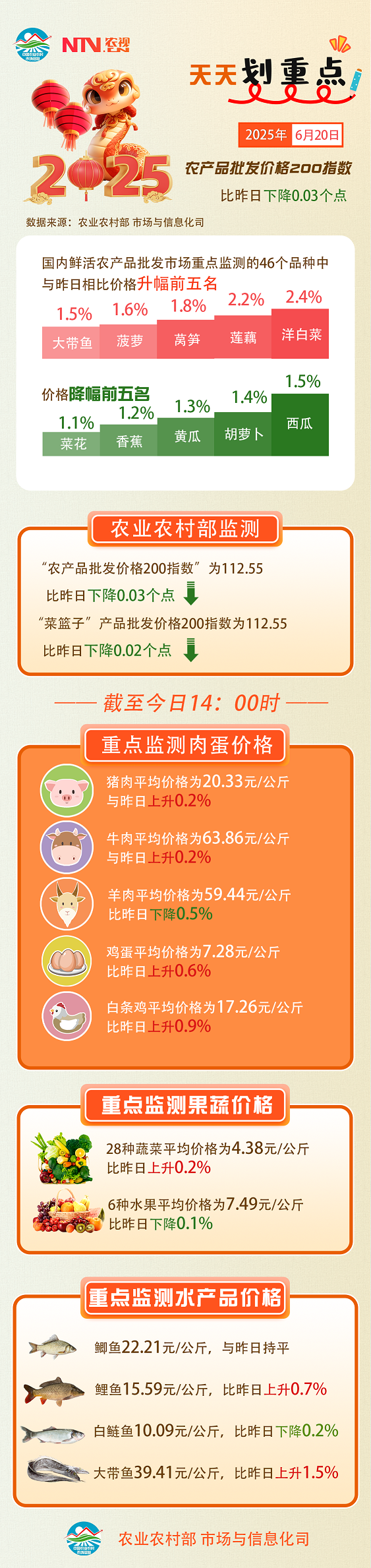6.20 农产品.png