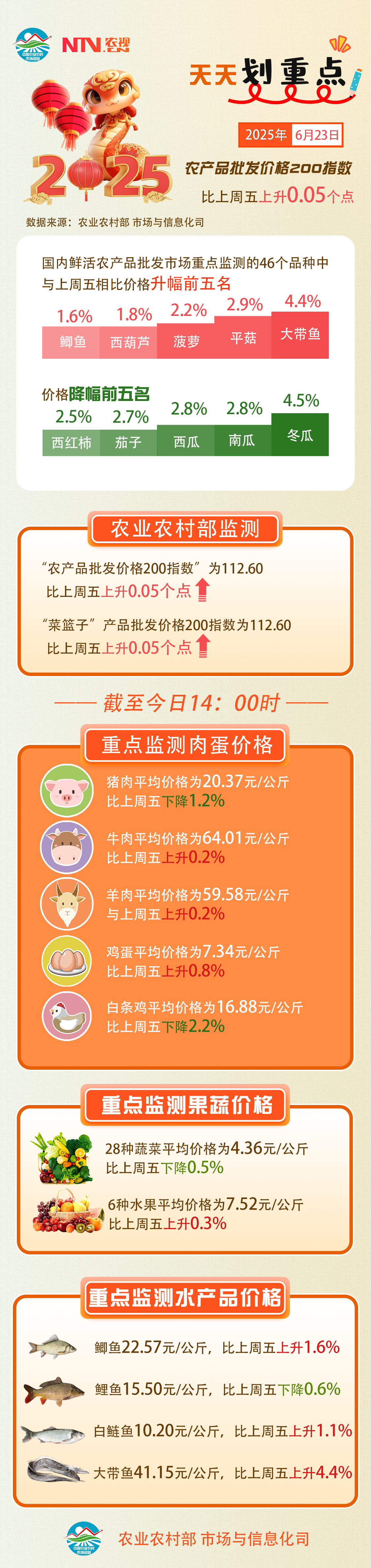 6.23 农产品.png
