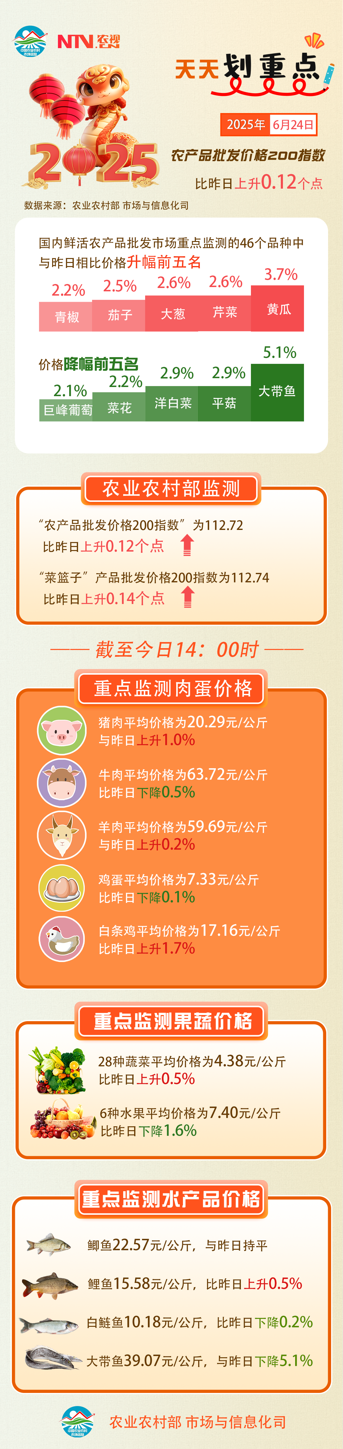 6.24 农产品.png