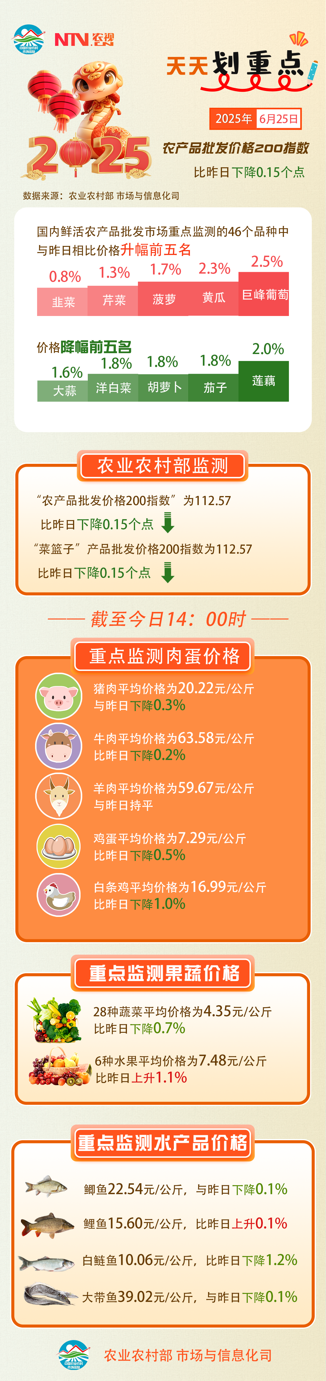 6.25 农产品.png