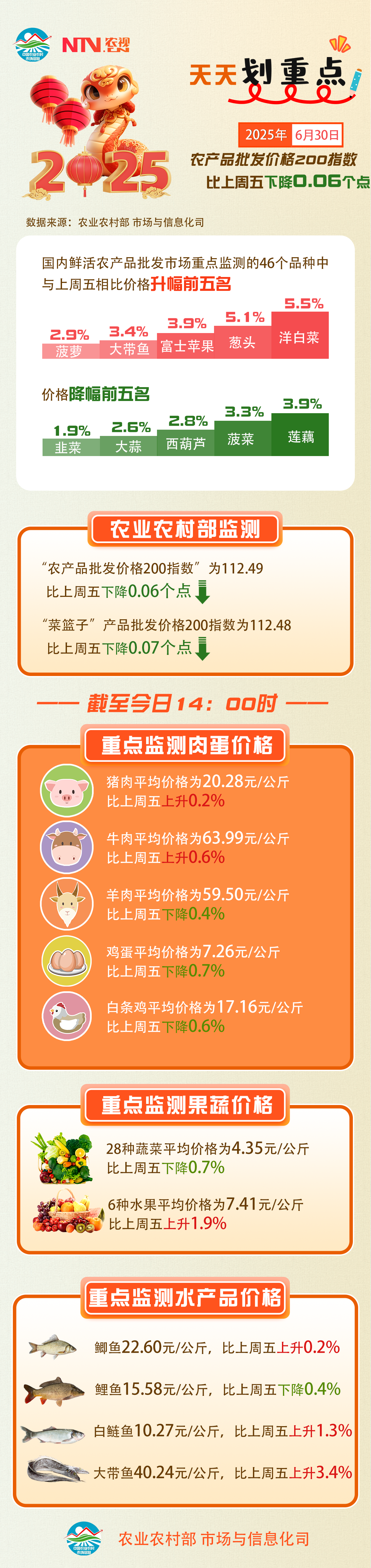 6.30 农产品.png
