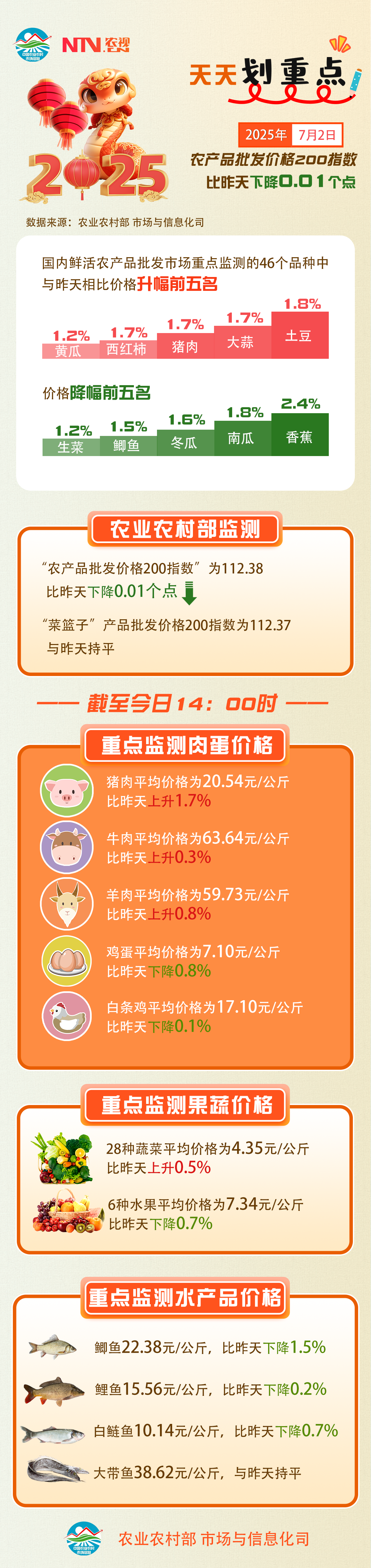 7.2 农产品.png