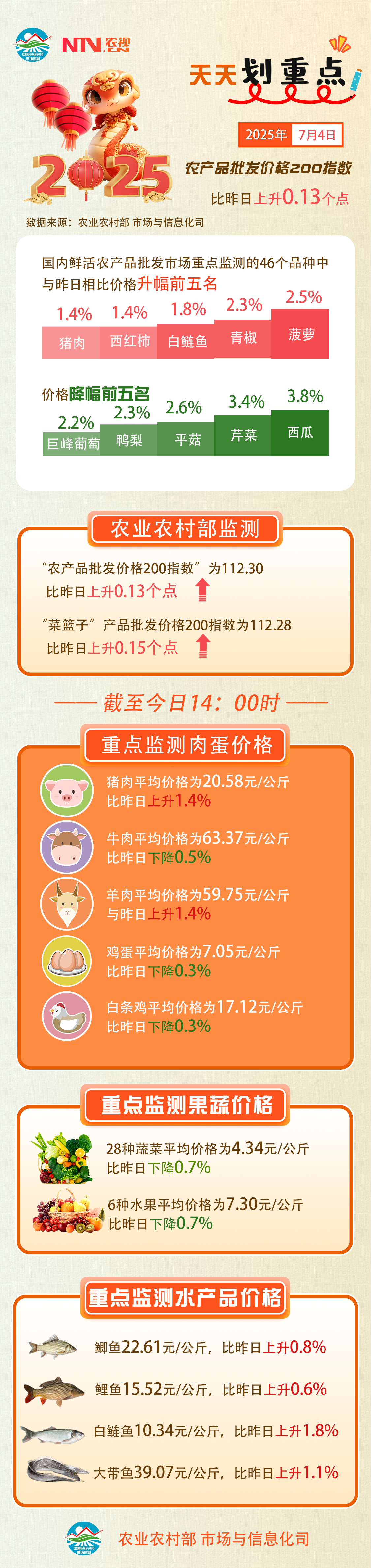 7.4 农产品.png