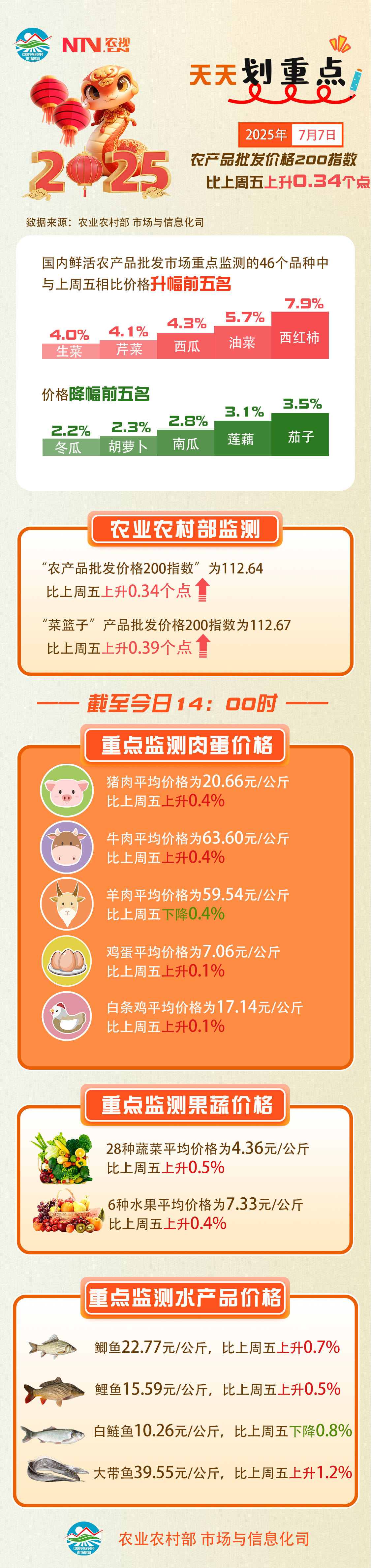 7.7 农产品.png
