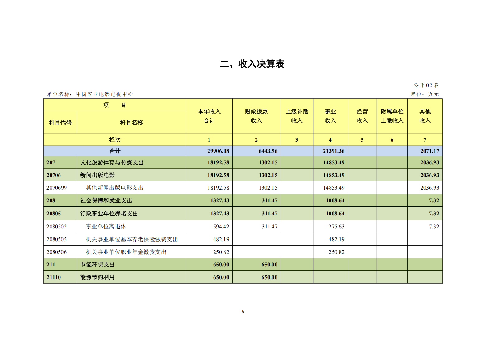 中国农业电影电视中心2024年度单位决算公开_07.png