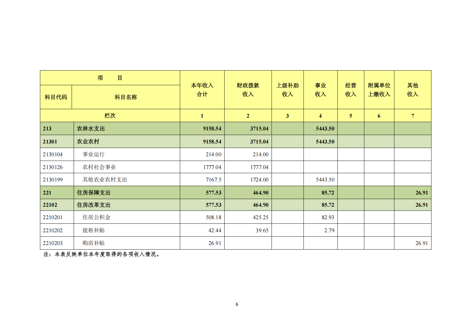 中国农业电影电视中心2024年度单位决算公开_08.png