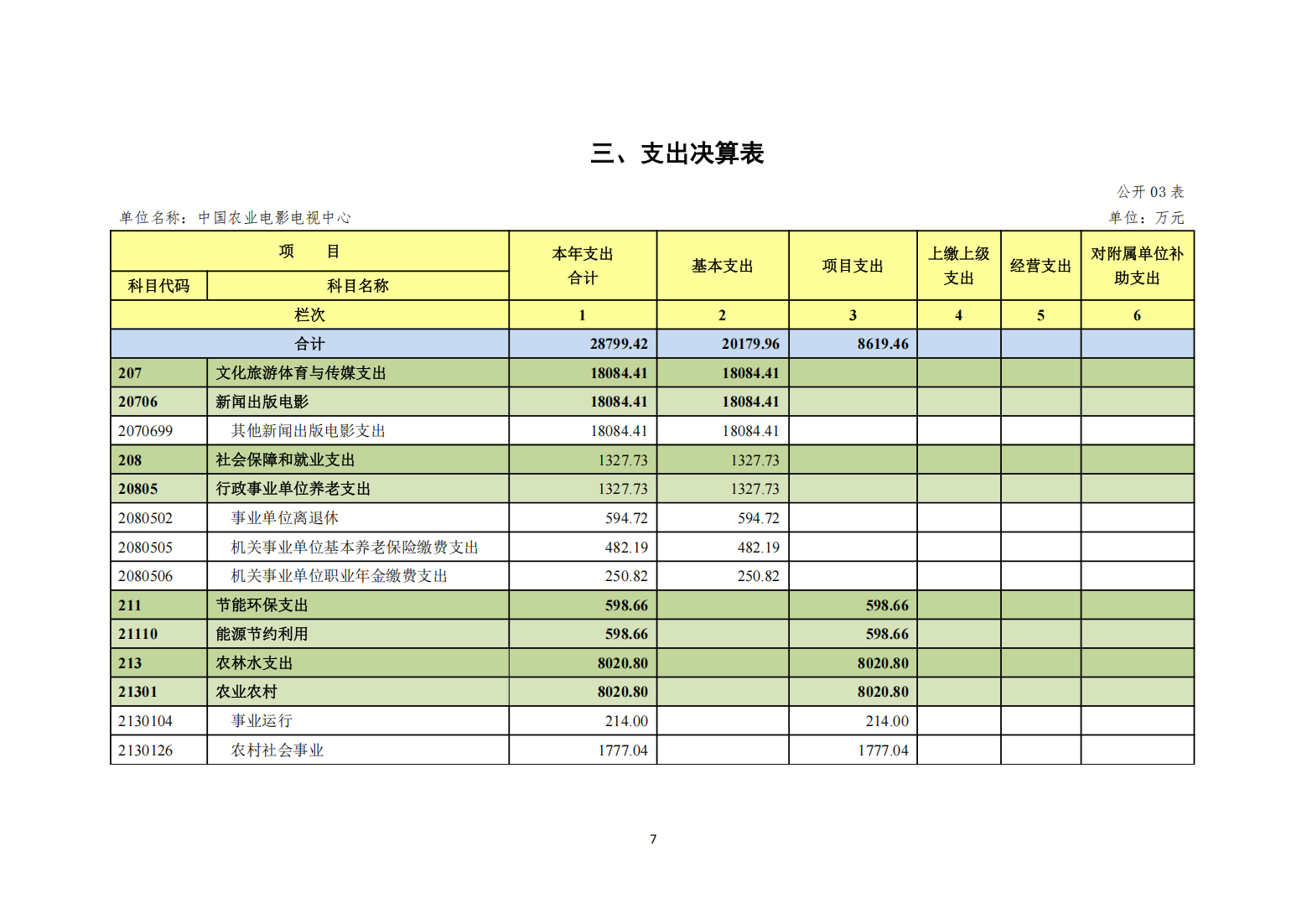 中国农业电影电视中心2024年度单位决算公开_09.png