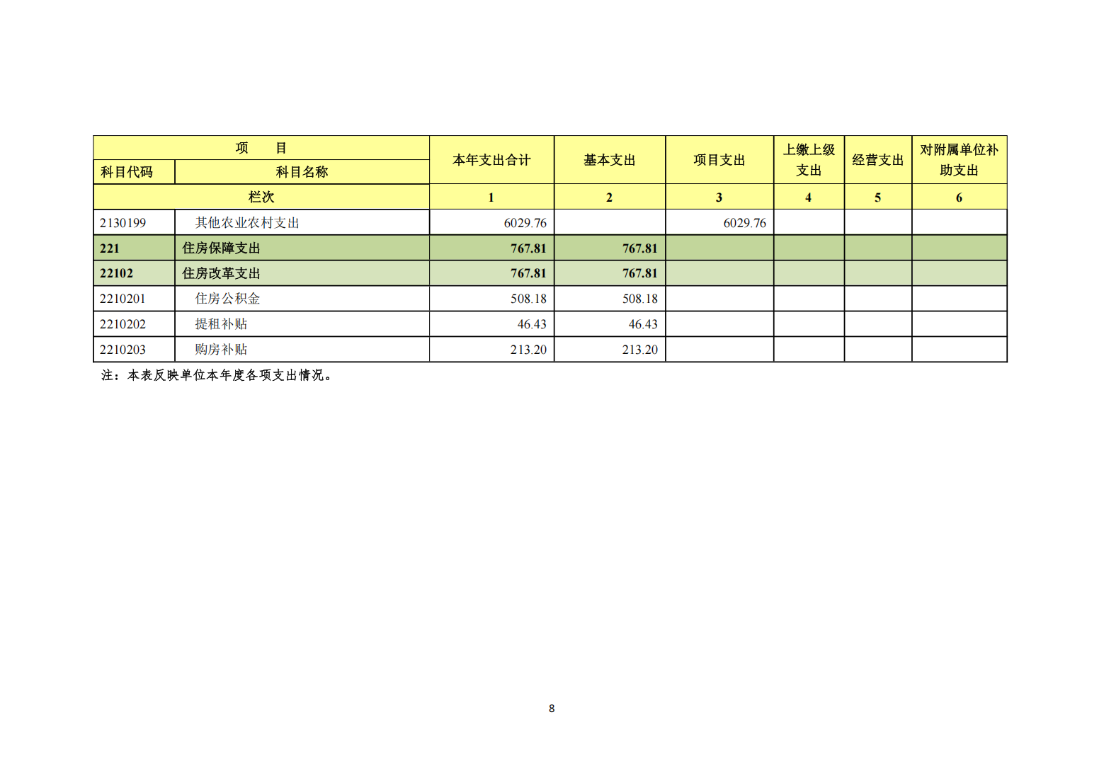 中国农业电影电视中心2024年度单位决算公开_10.png