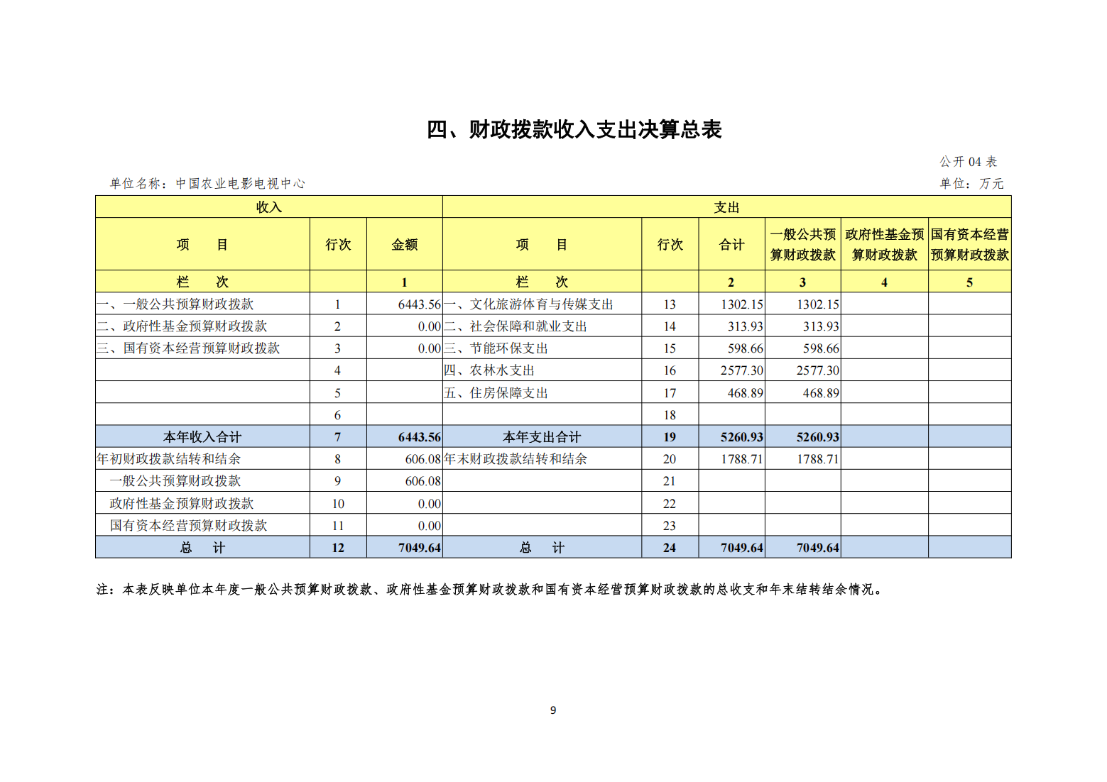 中国农业电影电视中心2024年度单位决算公开_11.png