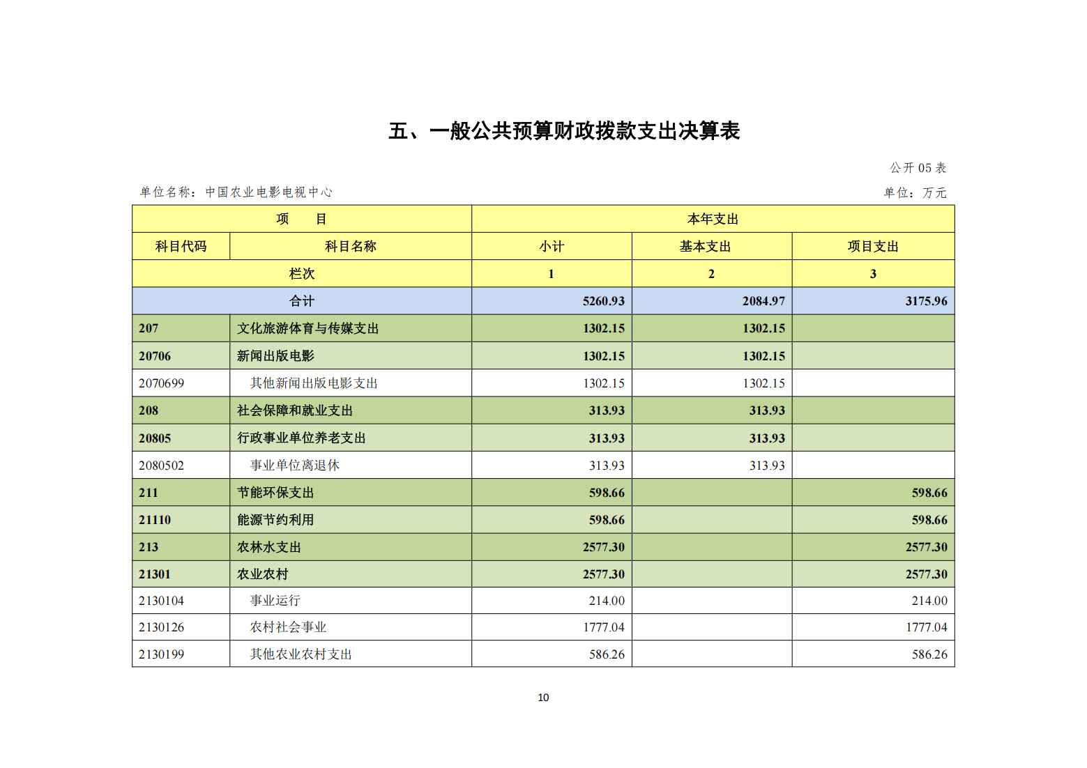 中国农业电影电视中心2024年度单位决算公开_12.png