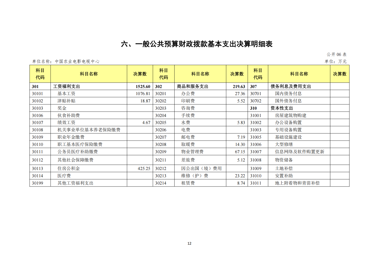 中国农业电影电视中心2024年度单位决算公开_14.png