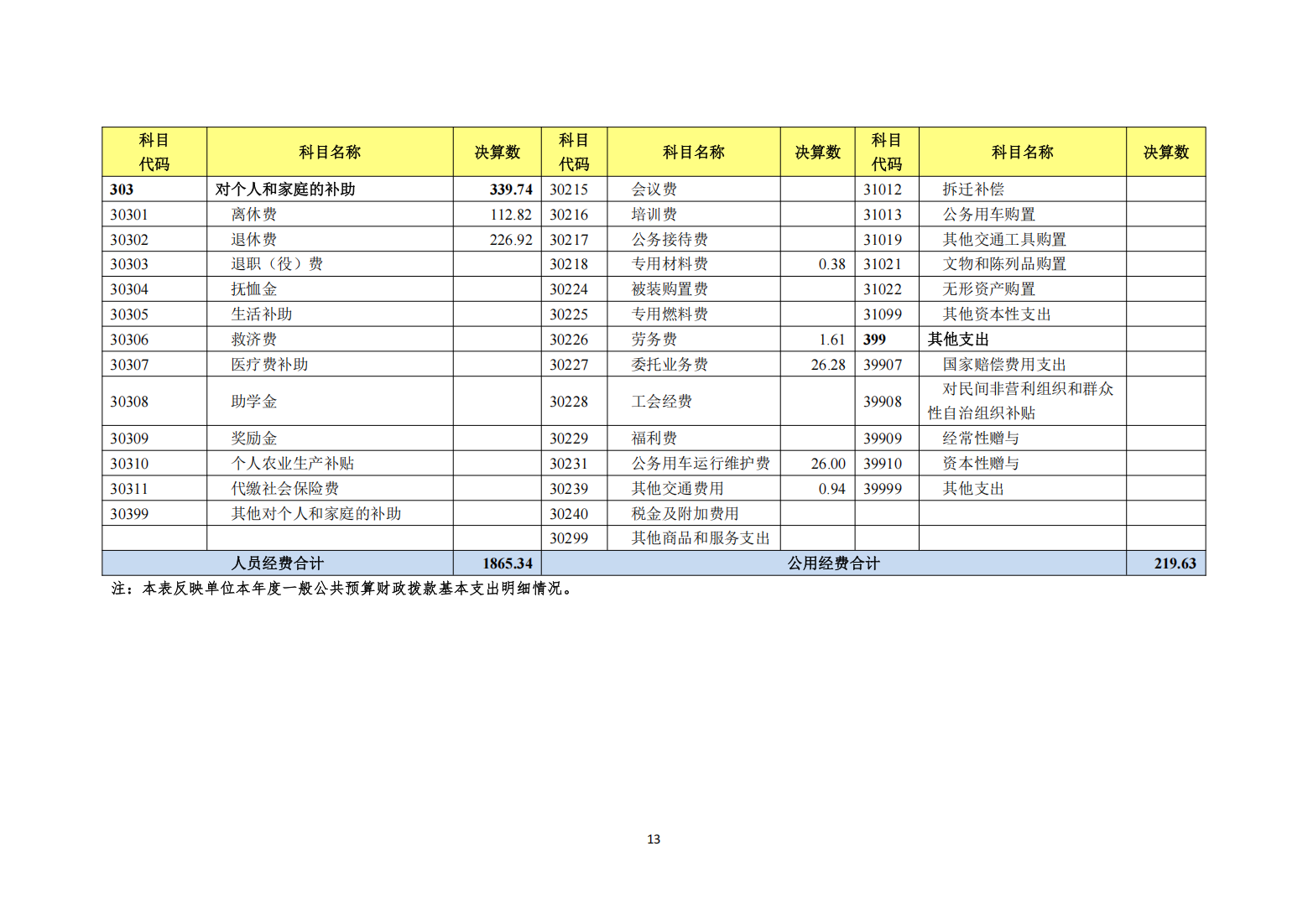 中国农业电影电视中心2024年度单位决算公开_15.png