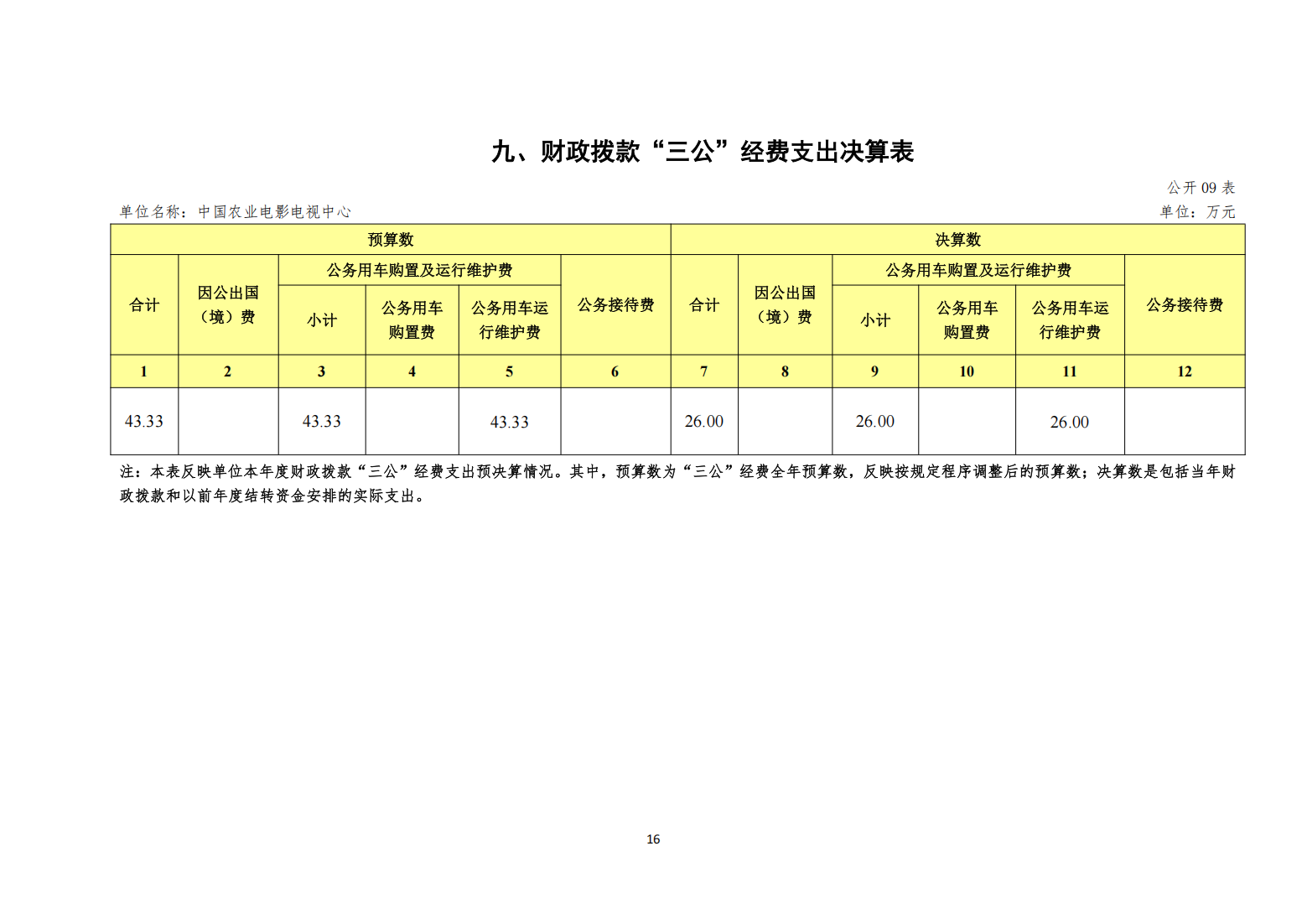 中国农业电影电视中心2024年度单位决算公开_18.png