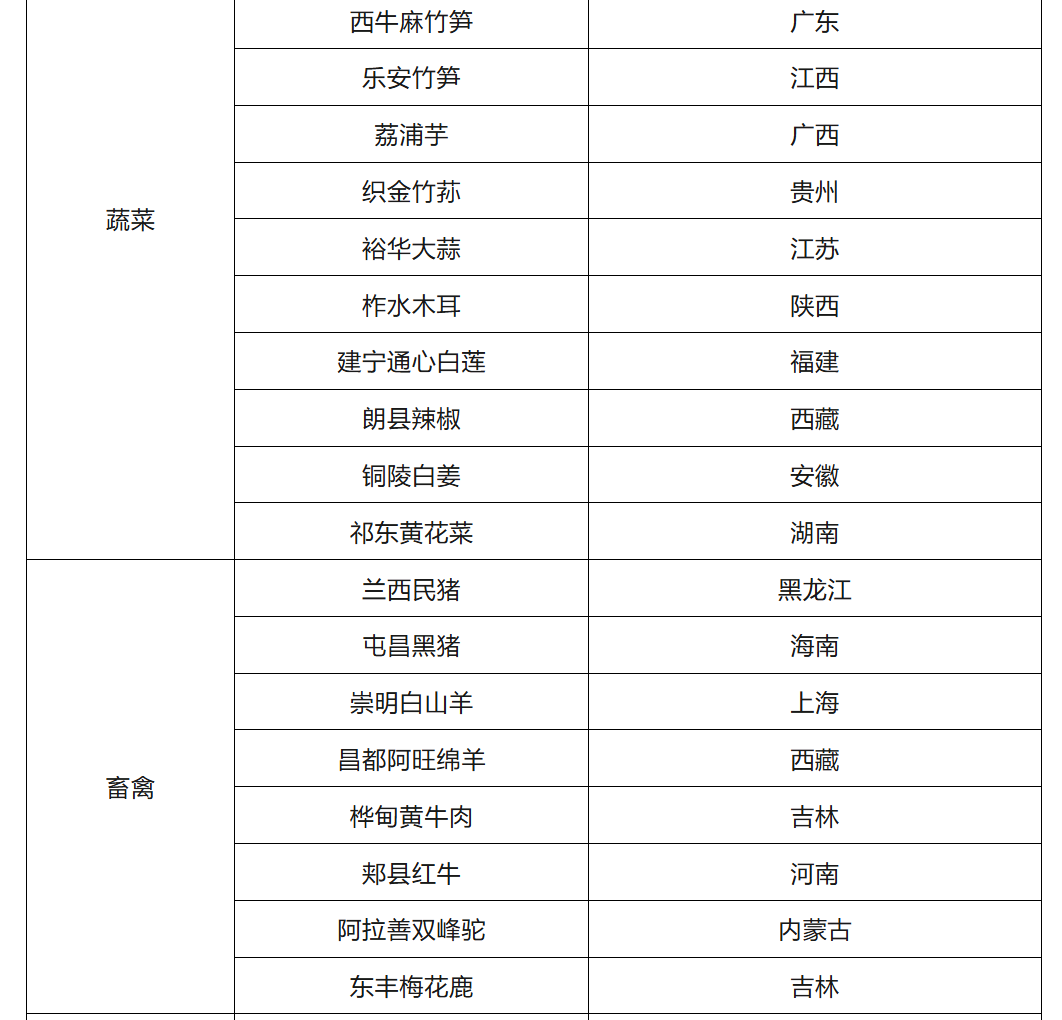 1648453600273187.png image.png