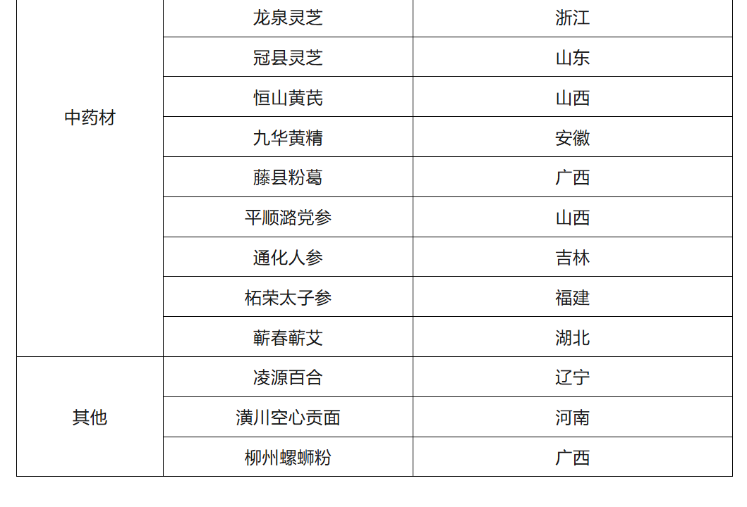 1649475680461069.png image.png