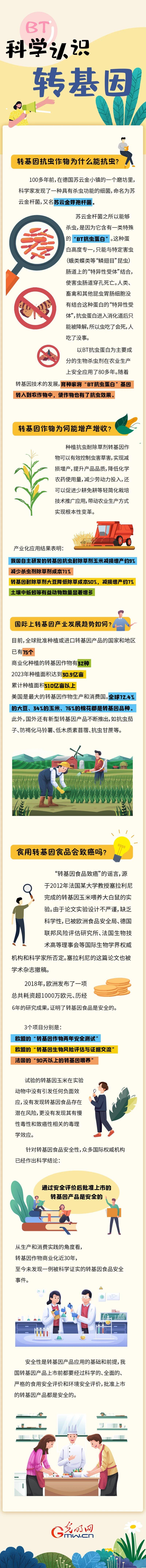 这项技术安全吗？一图看懂生物育种.jpg