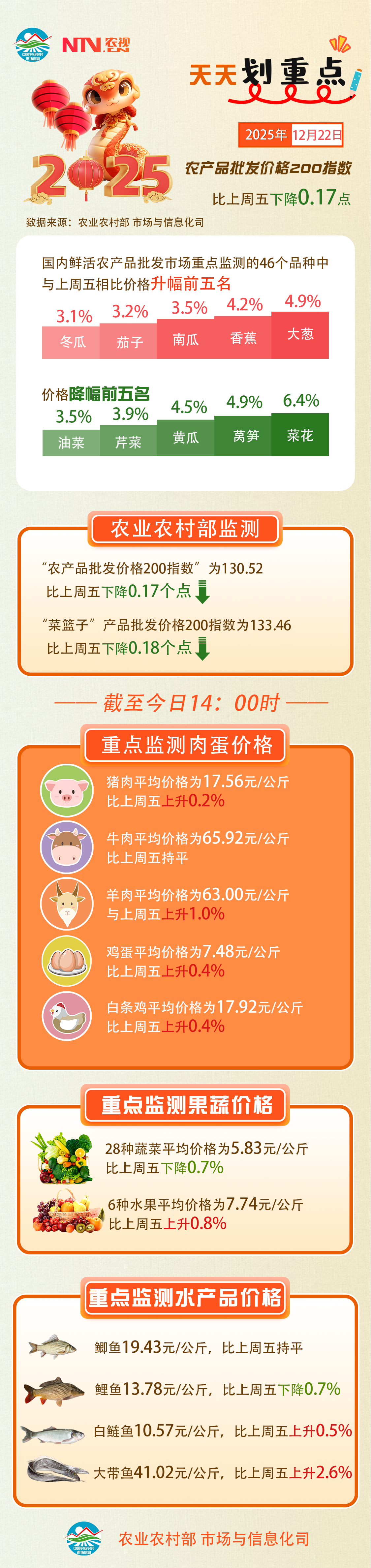 12.22 农产品.png