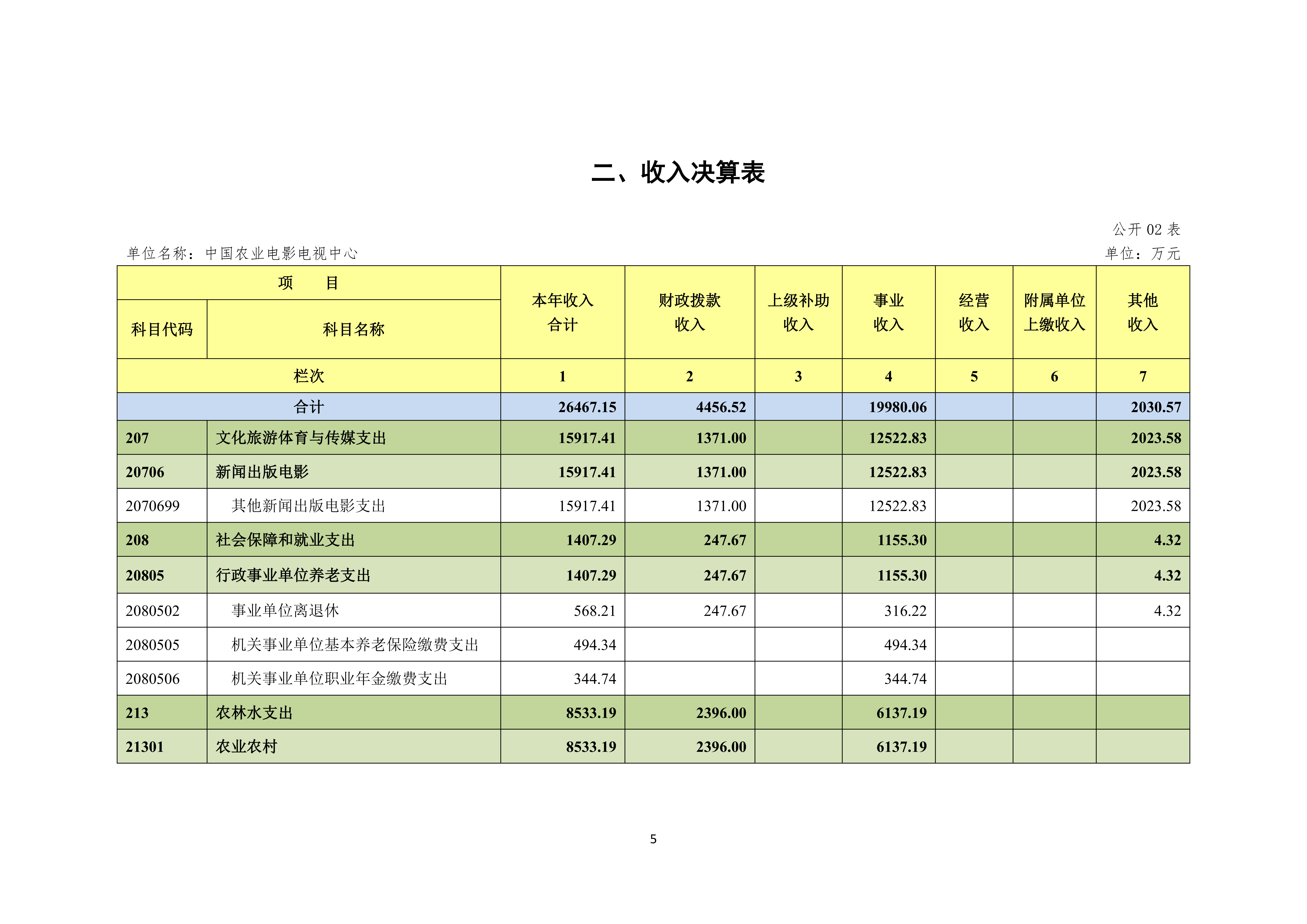 08.05 中国农业电影电视中心2025年度决算公开_07.png