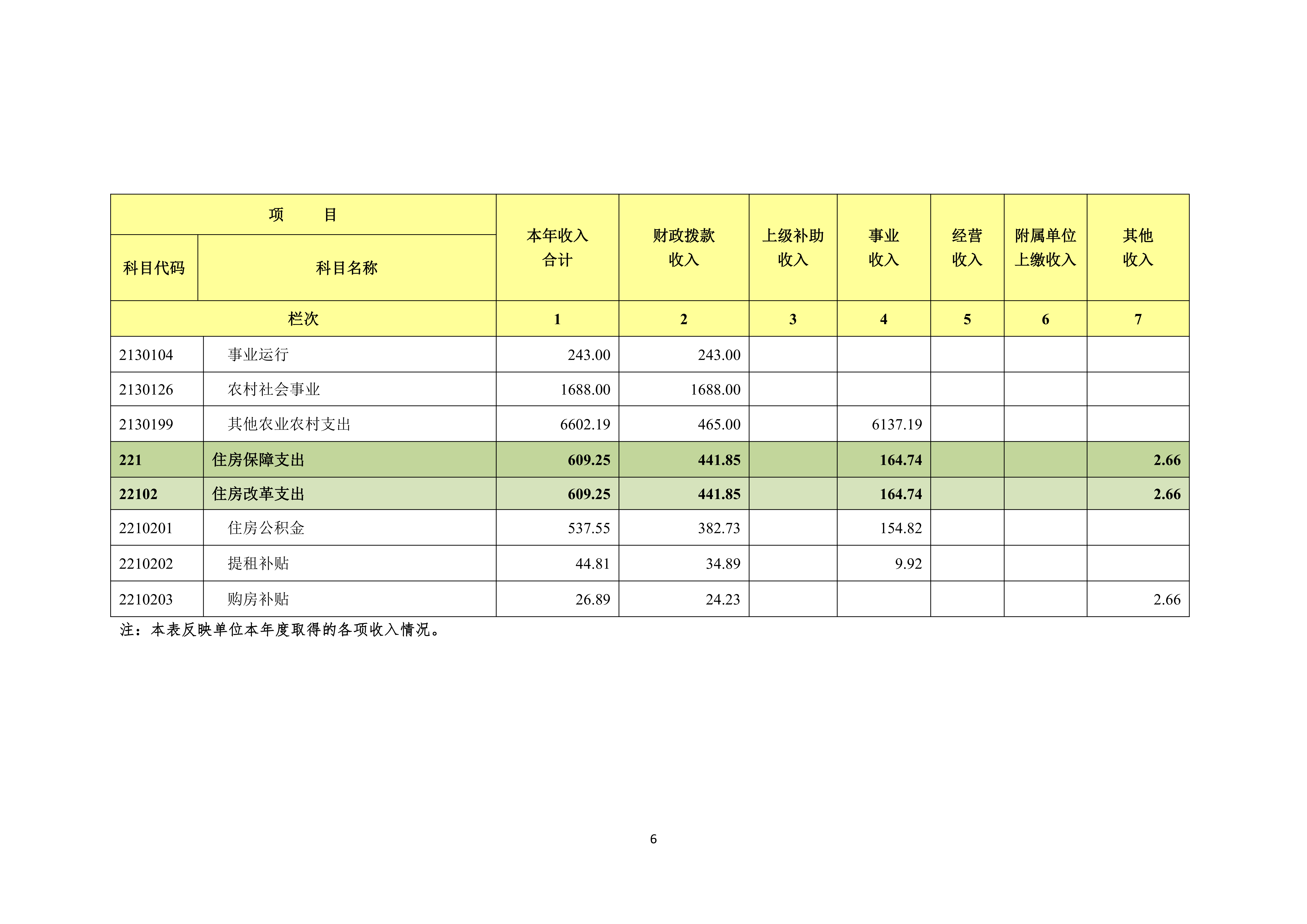 08.05 中国农业电影电视中心2025年度决算公开_08.png