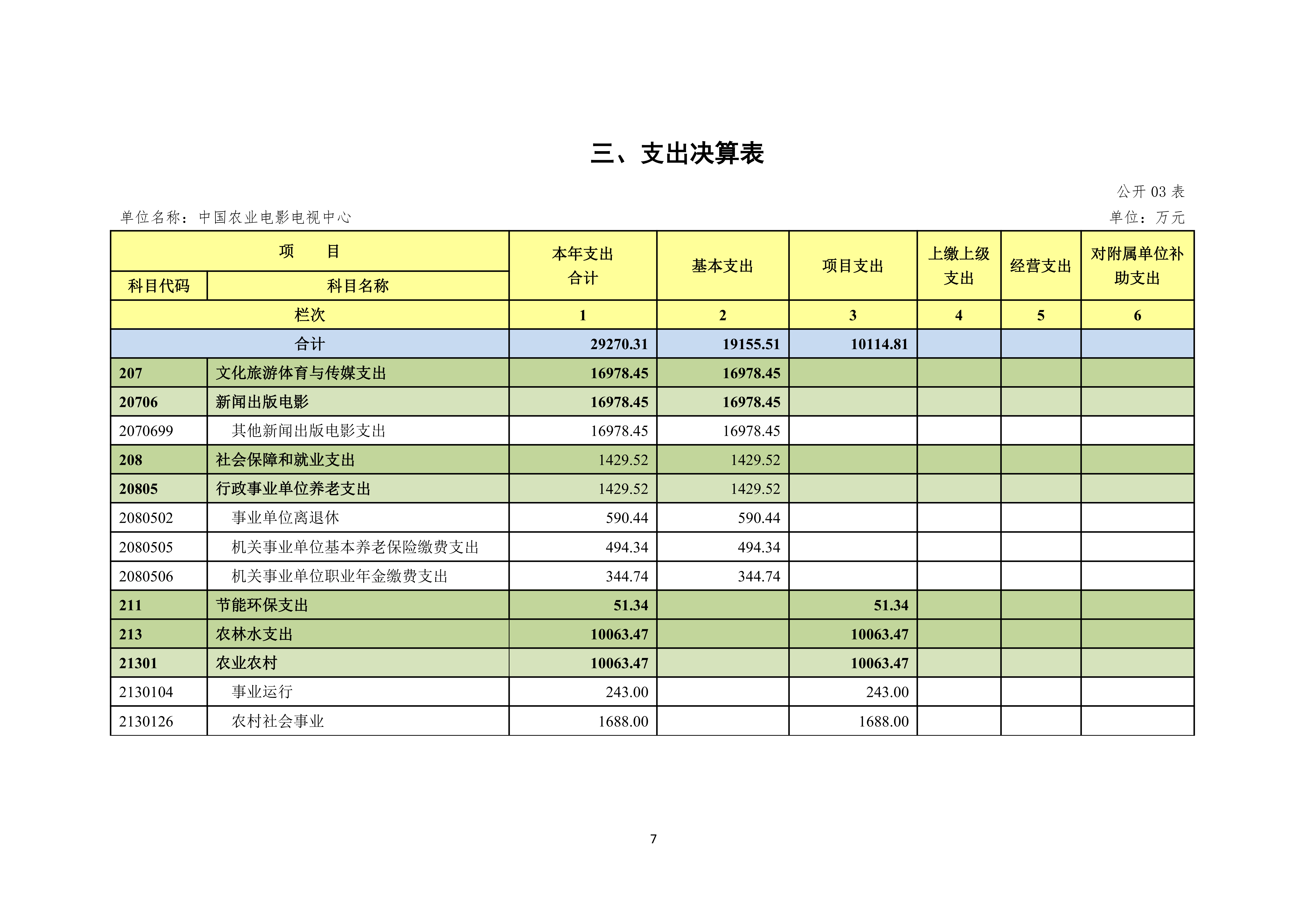 08.05 中国农业电影电视中心2025年度决算公开_09.png