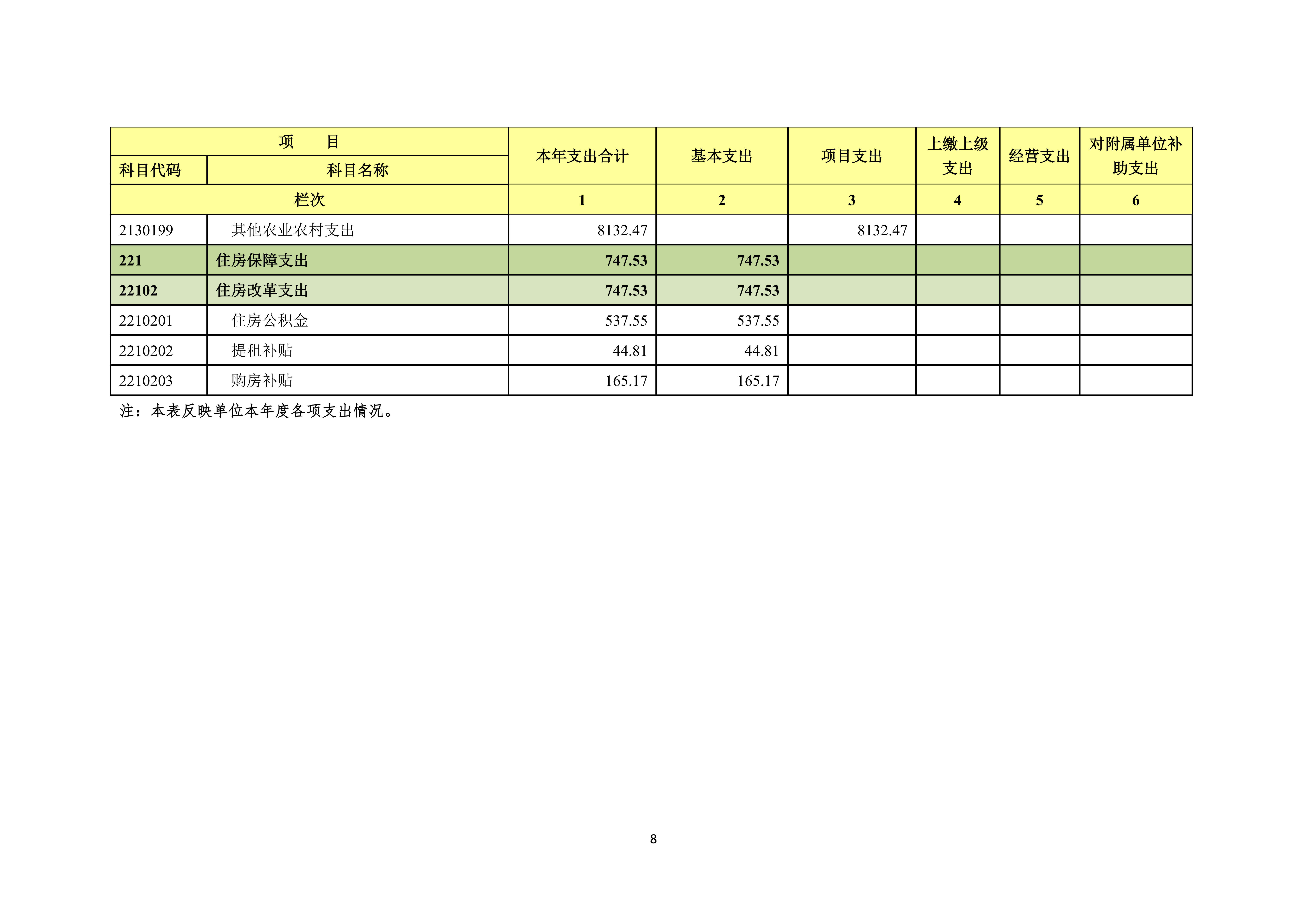 08.05 中国农业电影电视中心2025年度决算公开_10.png