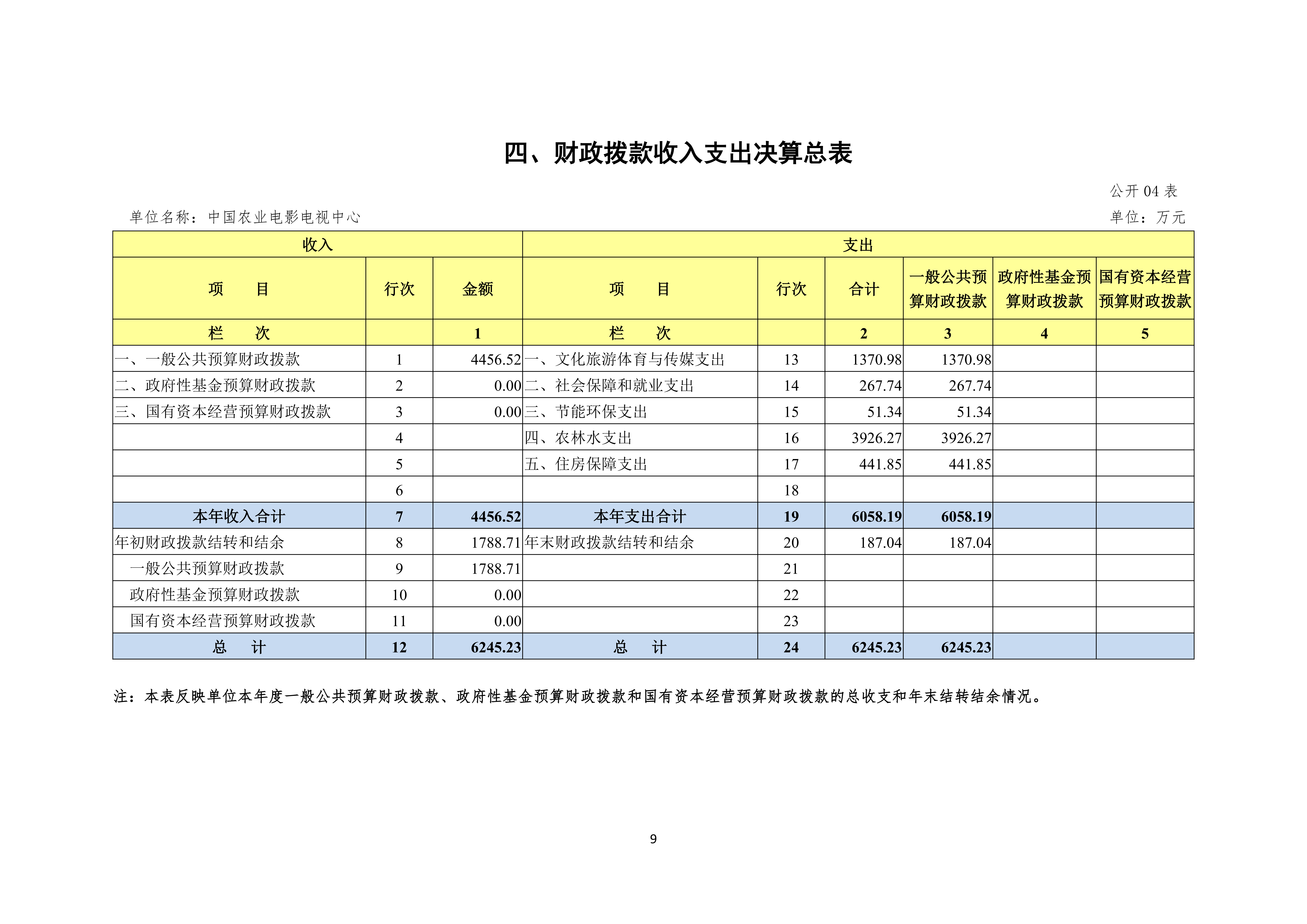 08.05 中国农业电影电视中心2025年度决算公开_11.png