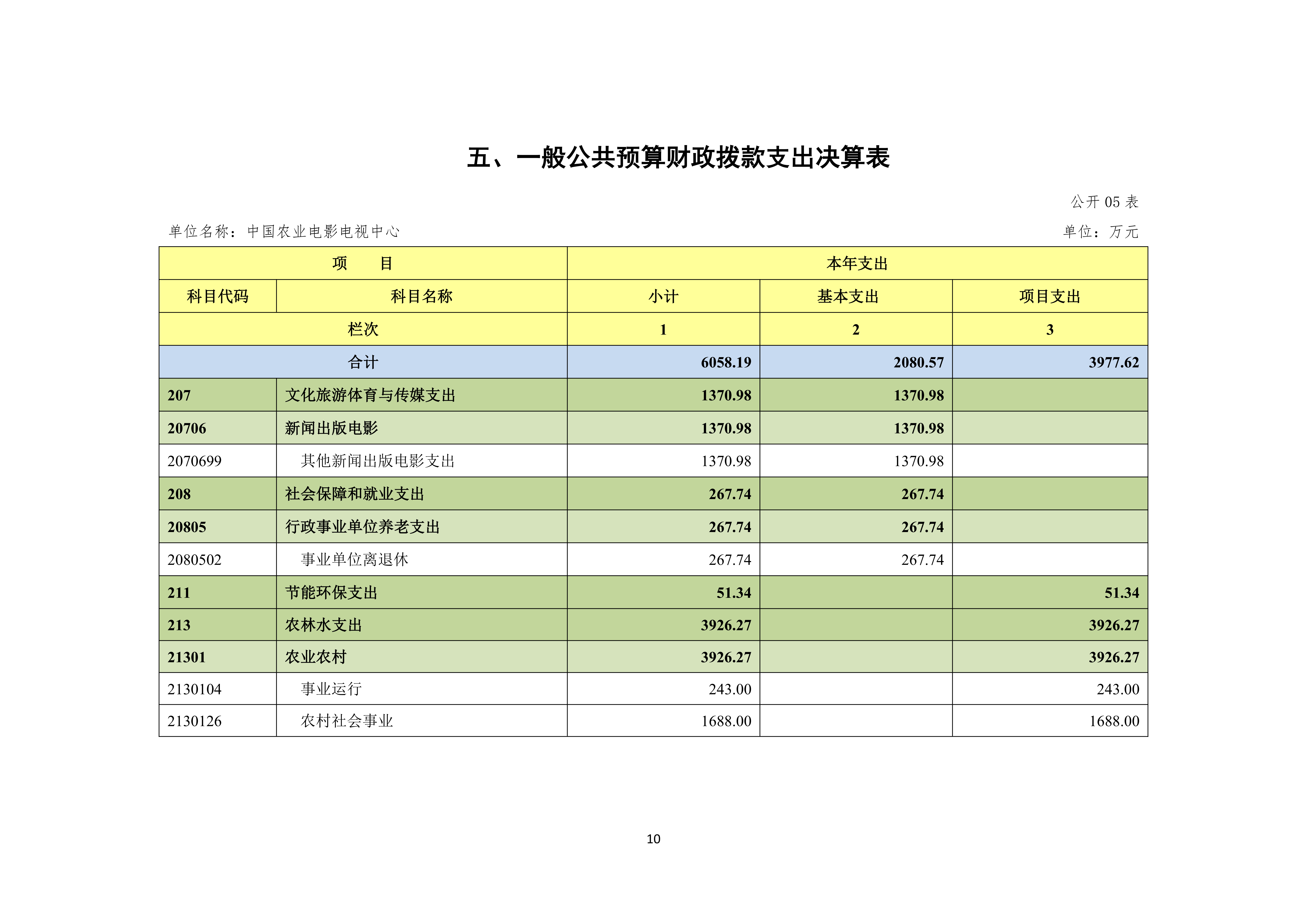 08.05 中国农业电影电视中心2025年度决算公开_12.png