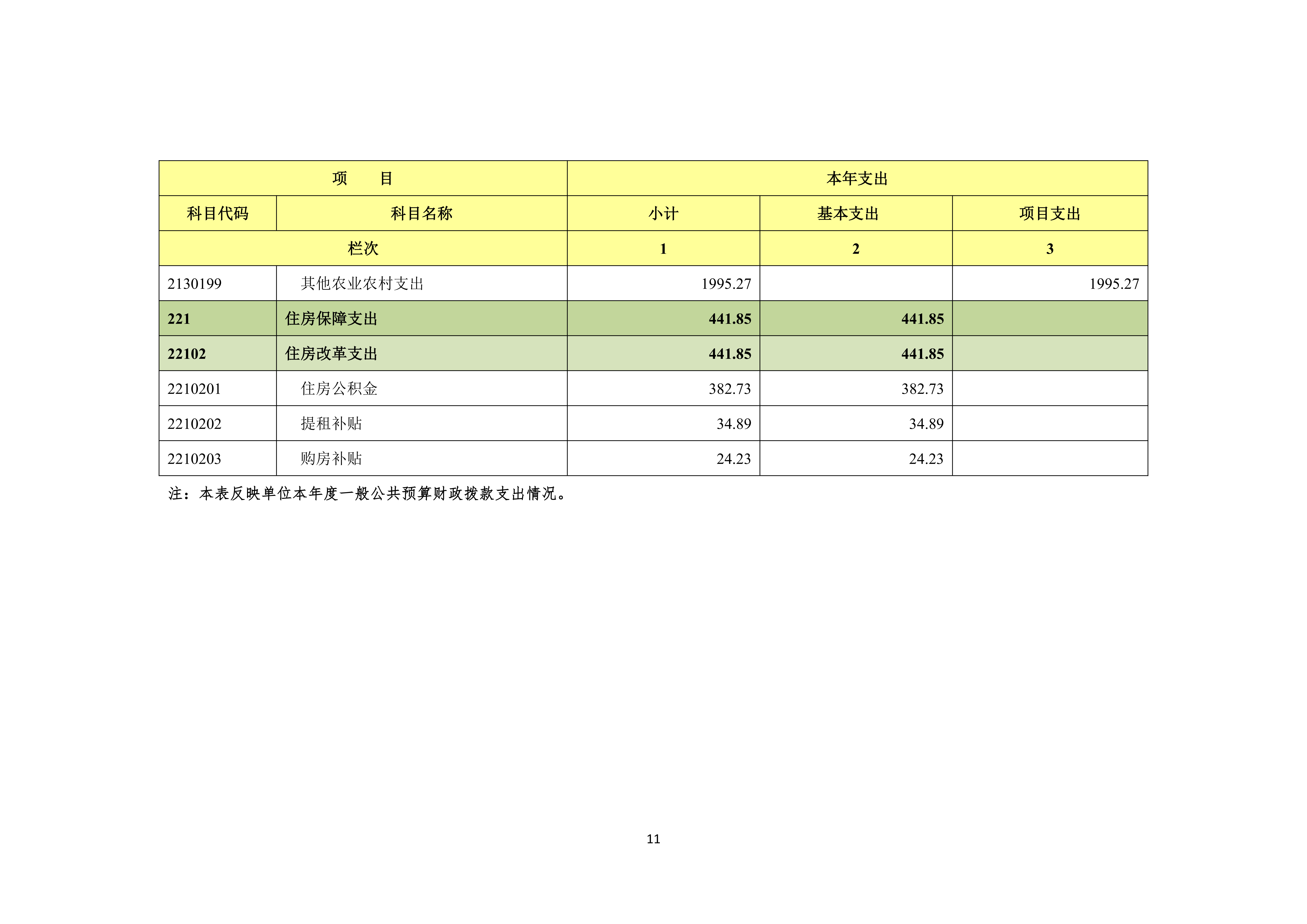 08.05 中国农业电影电视中心2025年度决算公开_13.png