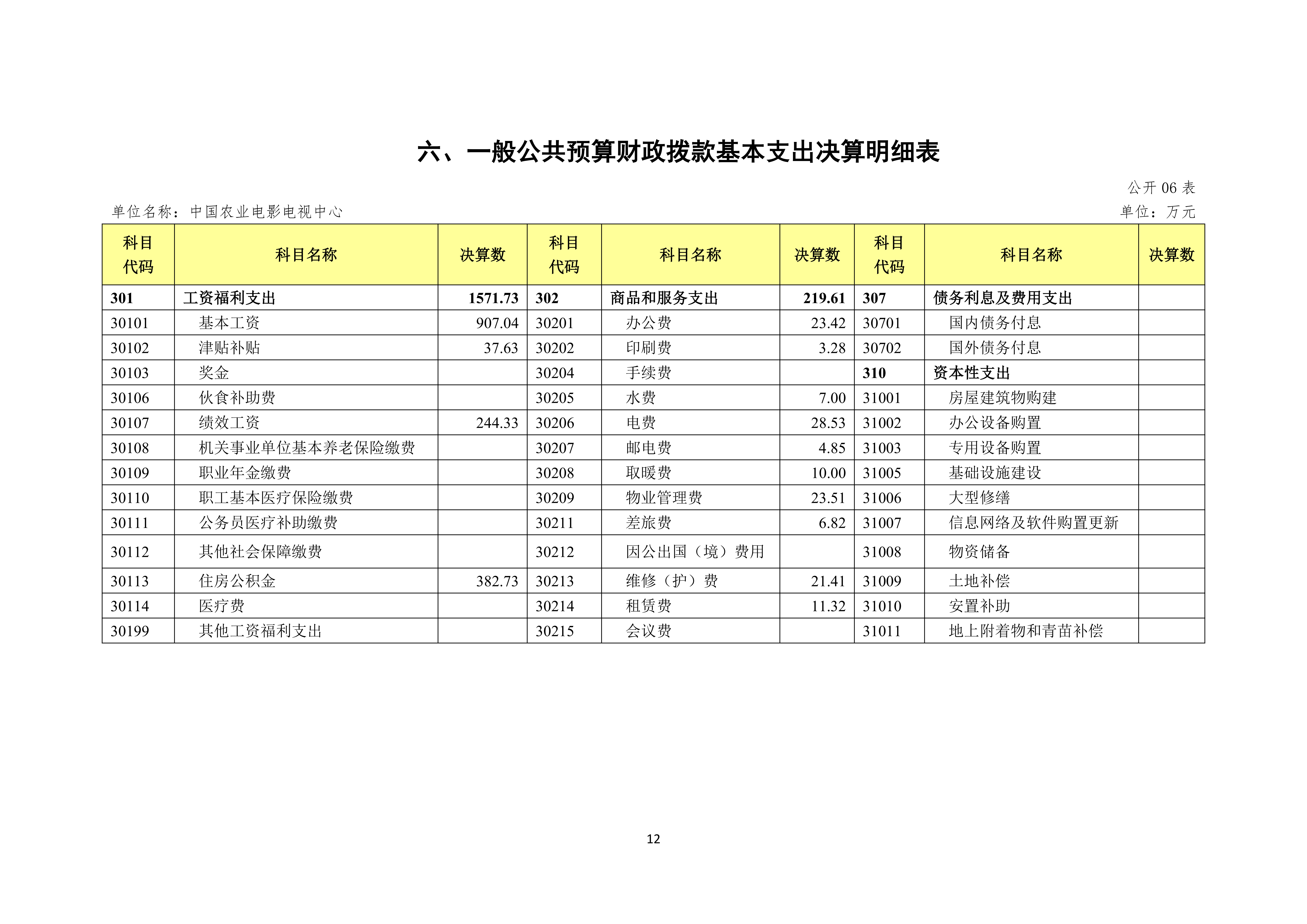 08.05 中国农业电影电视中心2025年度决算公开_14.png