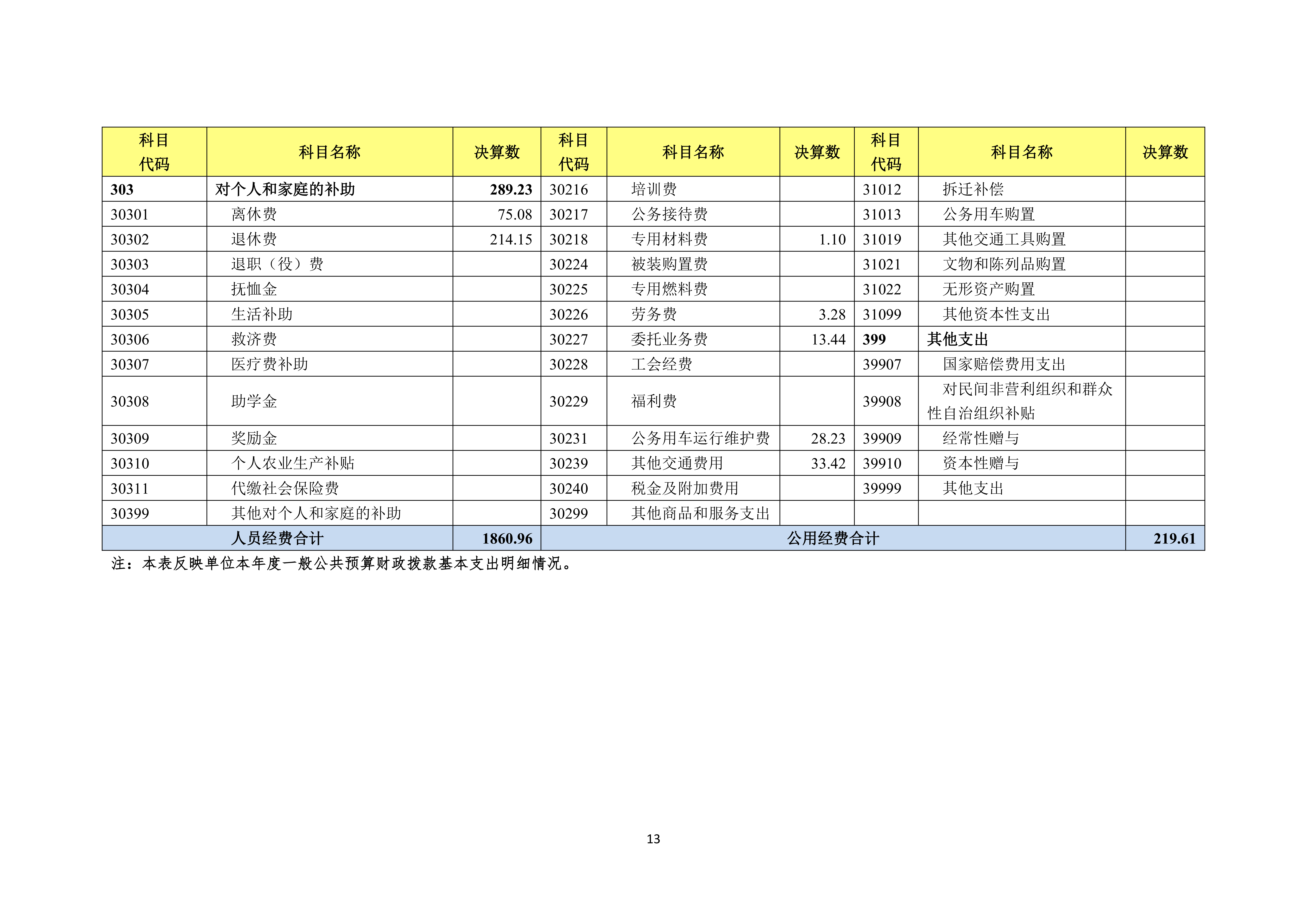 08.05 中国农业电影电视中心2025年度决算公开_15.png