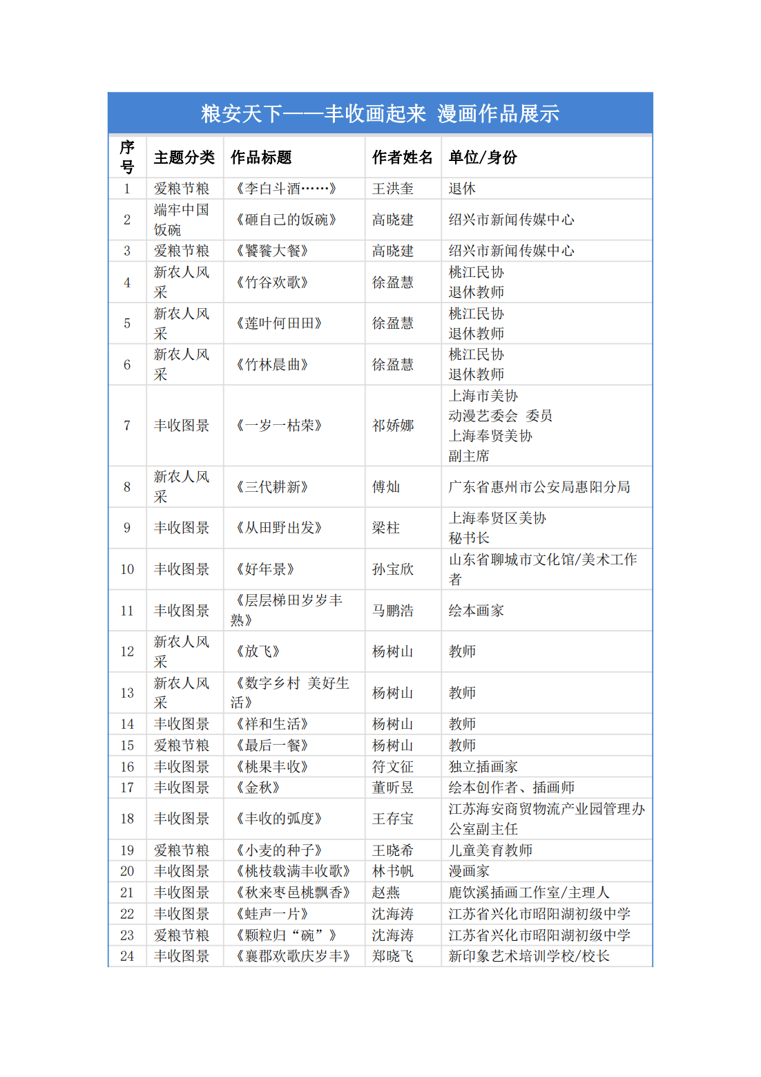 粮安天下——丰收画起来 漫画作品展示0921_00.png