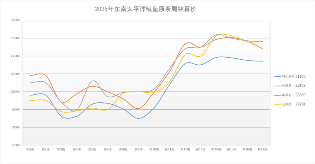 东南结算价图.png