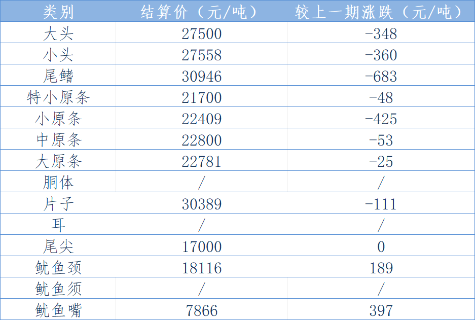东南结算表格.png