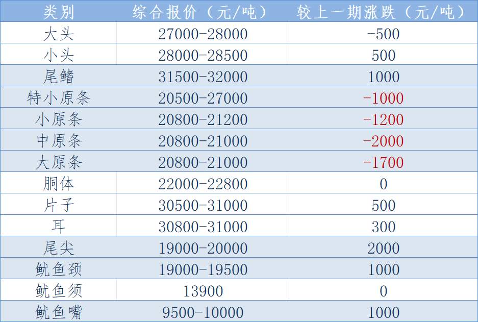 东南报价表格.png