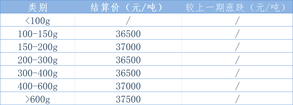 西南结算价.png