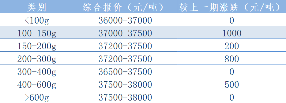 西南报价表格.png